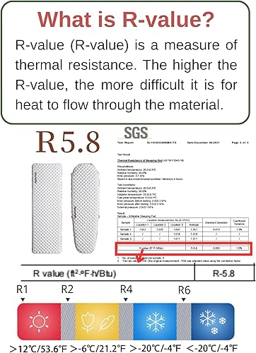 Miniatura 6 de Naturehike - Colchoneta inflable ultraligera para dormir, R-Value 5.8, soporta -4.0 F, 8 capas y aislamiento de película de aluminio, para camping,