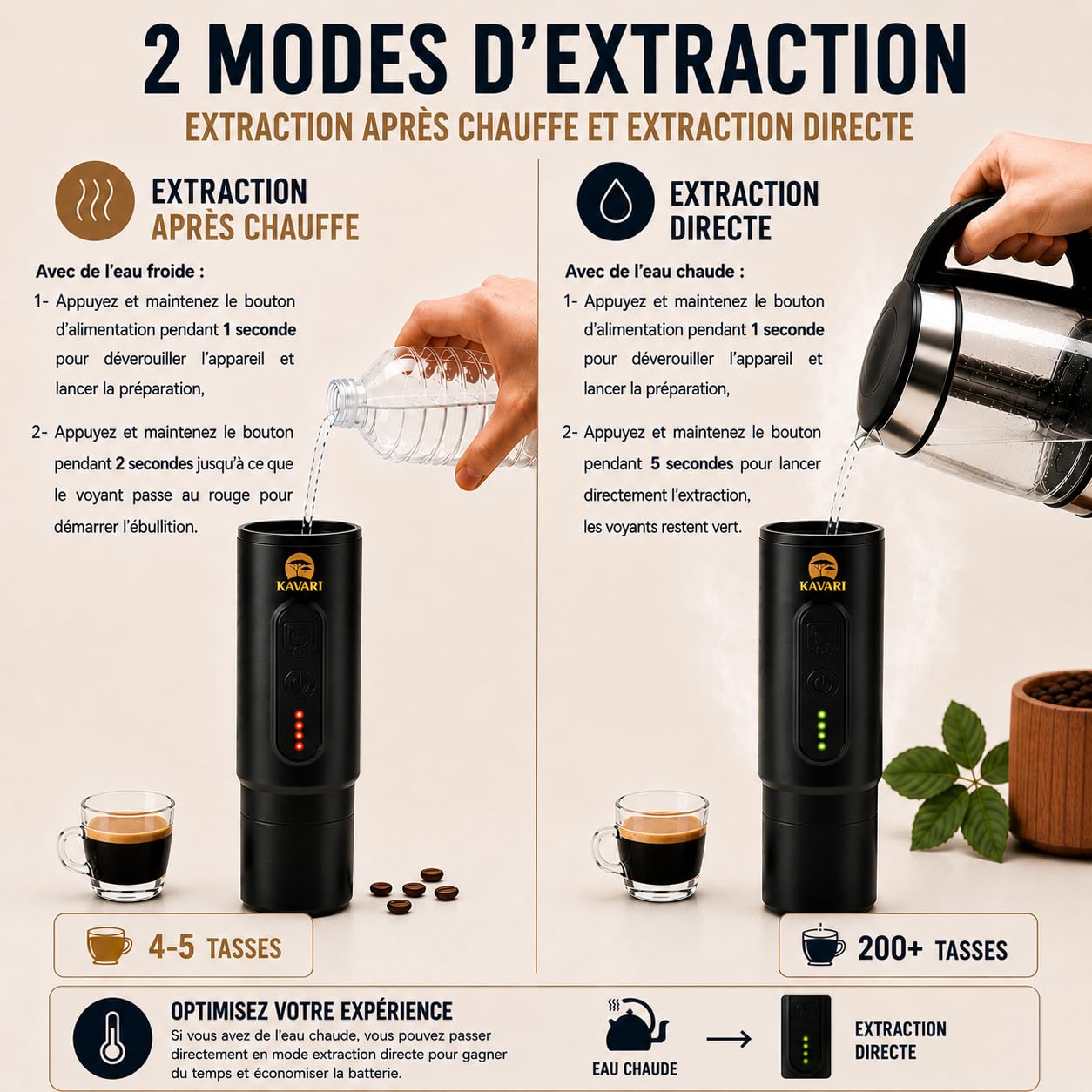 Kavari Machine à Café Portable Compacte Espresso italien 20 Bars | Cafetière portable 2 en 1 capsules Nespresso® & café moulu se recharge en USB-C et est idéale en voyage, voiture ou camping.