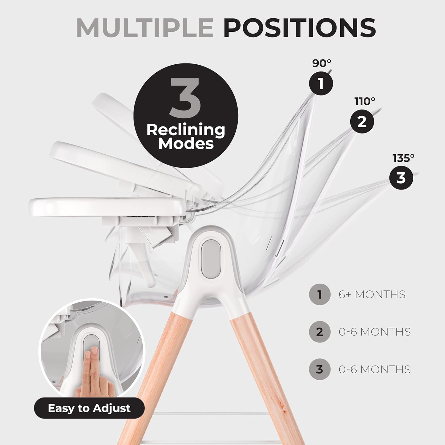 Children of Design 6 in 1 Deluxe Wooden High Chair for Babies & Toddlers, Modern Safe & Compact Baby Highchair, Easy to Clean & Assemble, Removable Tray, 6 Options 3 Seat Positions 2 Heights (Clear)