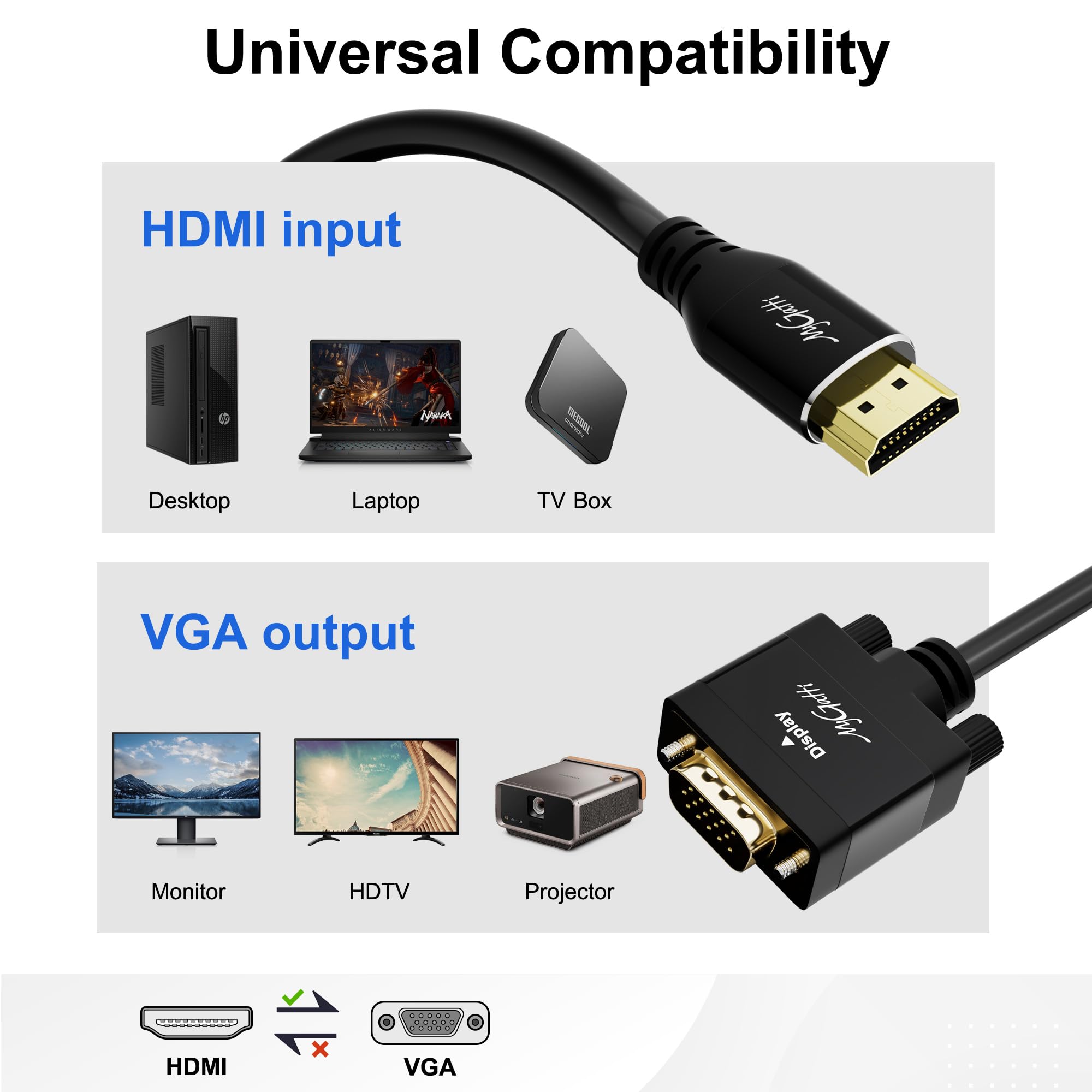 Cavo adattatore HDMI a VGA 7.5m,unidirezionale HDMI (sorgente) a VGA(Display),maschio/maschio,D-SUB 15pin Full HD/1080p,Compatibile con Desktop,Laptop,PC,Monitor,Proiettore,HDTV,+5 fascette