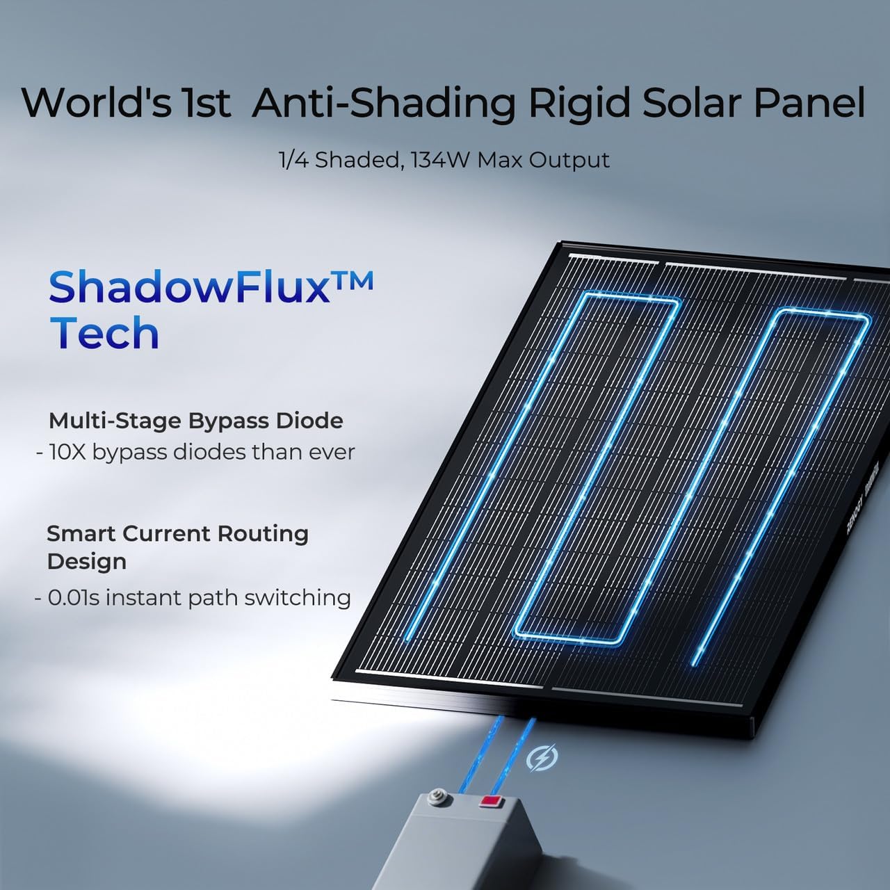 200W Solar Panel + 40A MPPT Charge Controller Bundle - High Efficiency N-Type Solar Panels with ShadowFlux Technology & Heavy-Duty MPPT Controller for RV Marine Off-Grid Systems