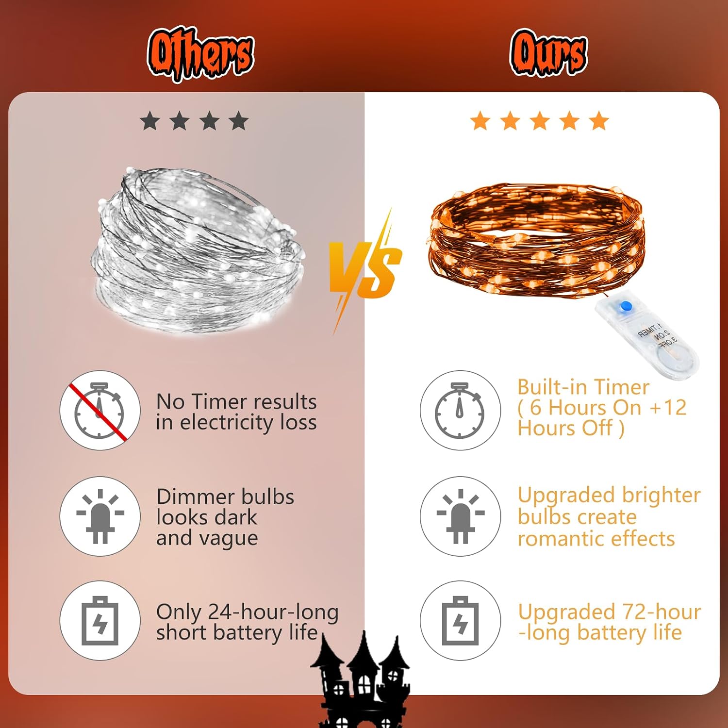Minetom Battery Operated Orange Fairy Lights for Halloween Decor image 4