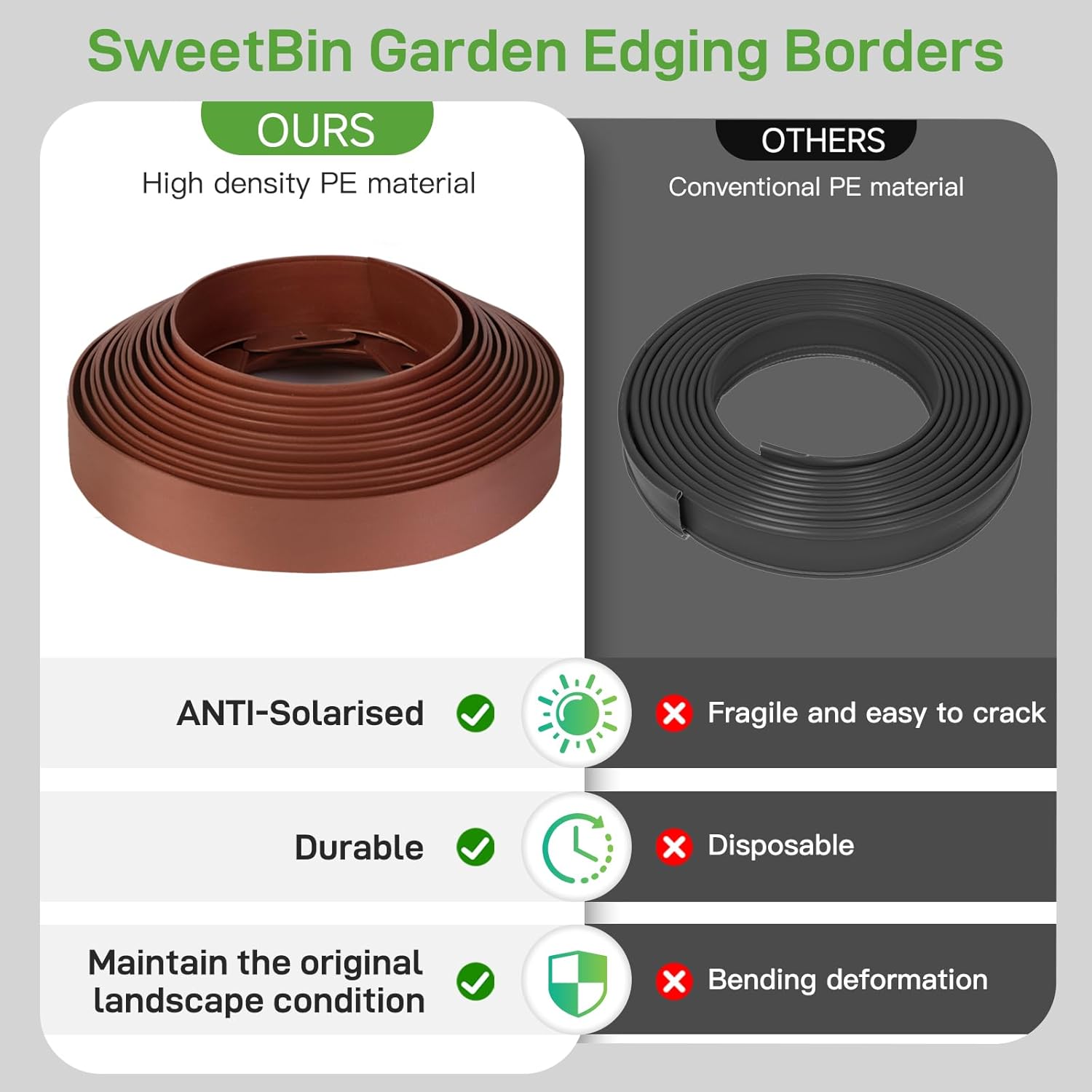 Landscape Edging Kit, 4 inch Tall 33FT Garden Landscape Edging Border with 30 Spikes, Plastic Lawn Edging for Garden, Flower Beds, Lawn