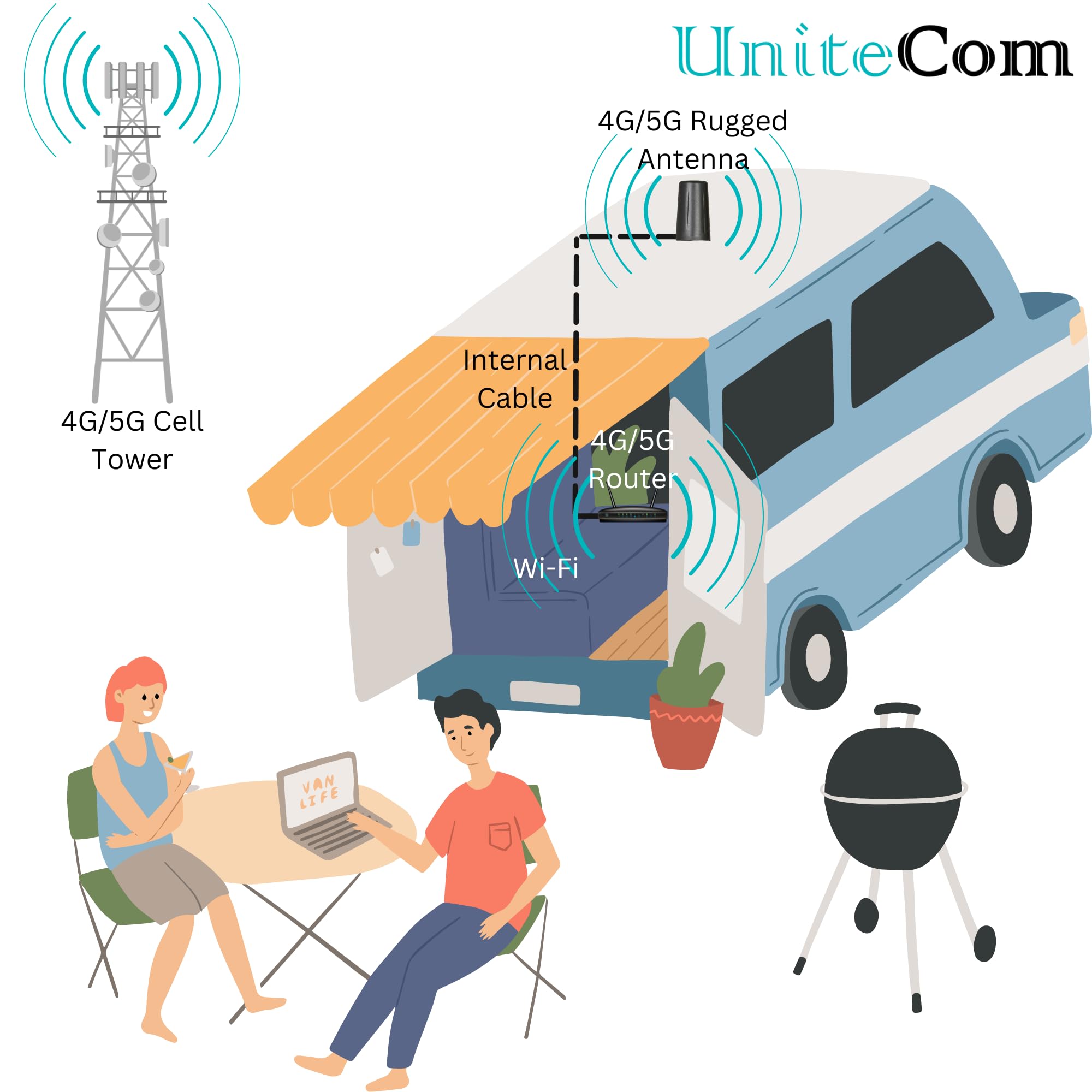 Antenne Robuste à Double entrée 4G/5G avec câbles LMR100 de 3 mètres et connecteurs SMA mâles. Antenne LTE Robuste 2x2 intérieure ou extérieure. O2 Vodafone EE Three (antenne, Support et ada