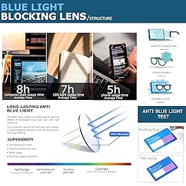 Oilway Blue-Light Blocking Glasses Computer Reading/Gaming/TV/Phones Glasses Fashion Anti Eyestrain UV Glasses for Women Men(H3-Black+Transparent)