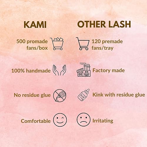 Miniatura 5 de 500 extensiones de pestañas Promade, pestañas sueltas de 3D a 16D, pestañas rizadas CCCCD, grosor de 0.030.050.003 in, longitud de 0.315-0.591 in,