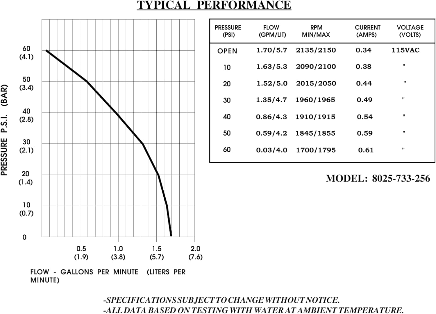 PENTAIR SHURFLO 8025-733-256 Self-Priming Diaphragm Pump, 24V DC, 3/8 in FNPT Ports, Automatic Demand Switch, Chemical-Resistant Agricultural and Industrial Fluid Transfer Pump