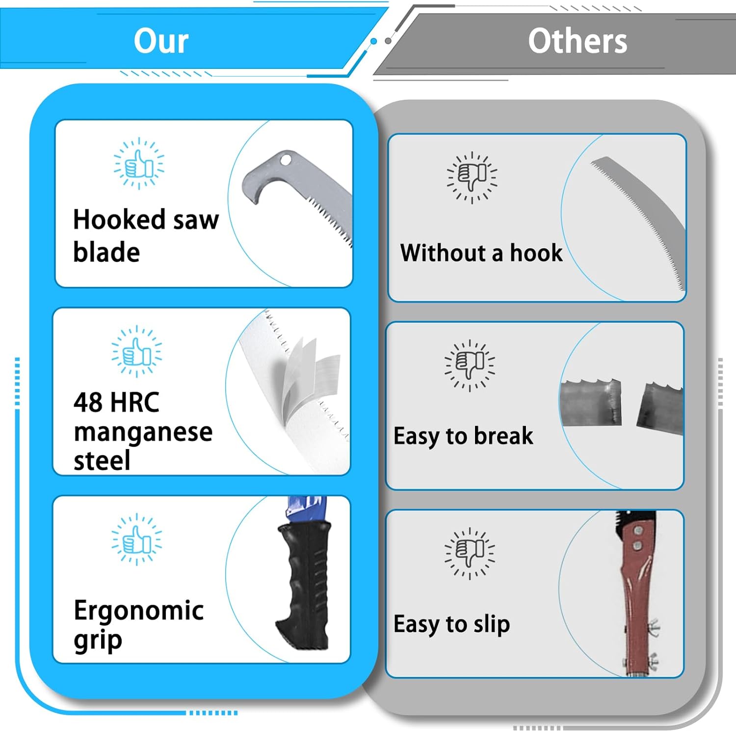 [14 feet] Pole Saws for Tree Trimming Extendable High Pruning Saws Manually Stainless Steel Gardening Saws Extension Bar Saw Pole Pruning Limb Saw for Trees, Bamboo Wood, Plastics