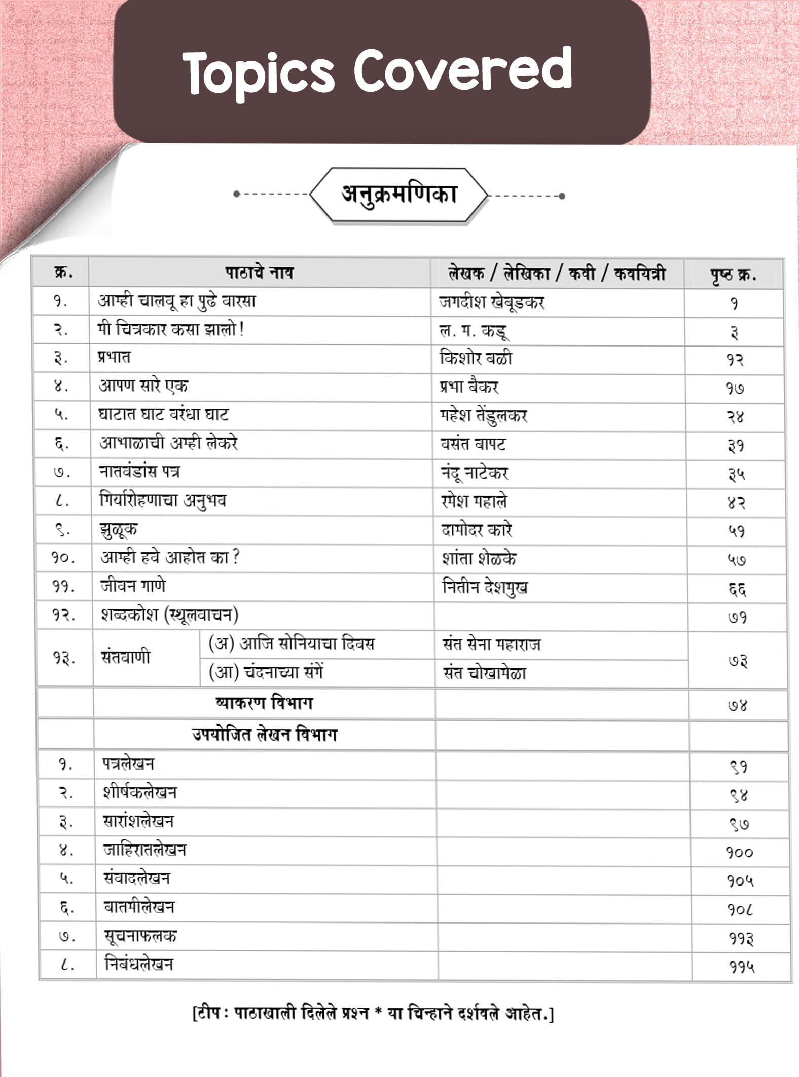 Std 8 Marathi Sulabhbharati Notes Book | English Medium Maharashtra Board | Includes Glossary, Summary, Paraphrases, Grammar, Writing Skills 1