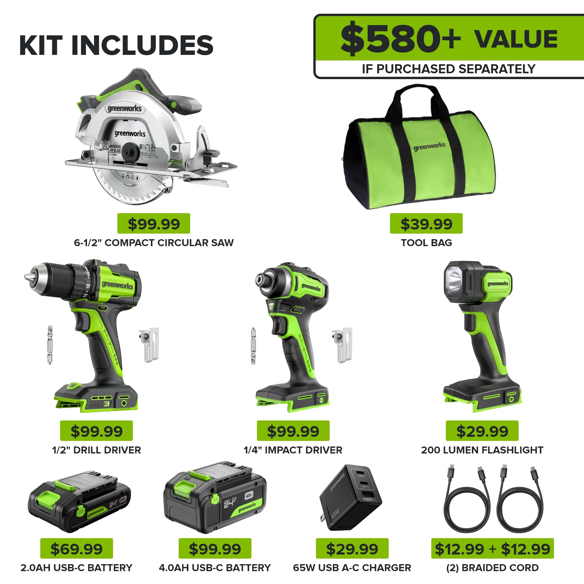 GREENWORKS 24V Set d'outils sans fil 4 pièces – Perceuse à percussion & Visseuse sans balai, Scie circulaire 6,5", Lampe LED, Batteries 4,0Ah + 2,0Ah (Powerbank 24.000 mAh), Chargeur rapide 65W
