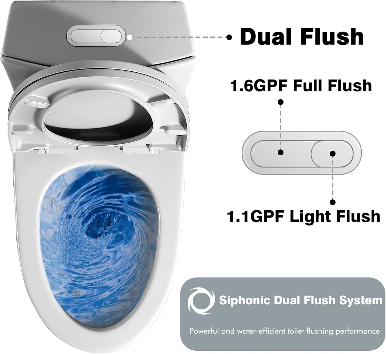 Elongated One Piece Toilet for Bathroom, 1.1/1.6 GPF and MAP 1000g Dual Flush Compact Toilet, 17" Comfort Chair Seat ADA Height, Soft Closing Seat, 12'' Rough-In (Gloss White)
