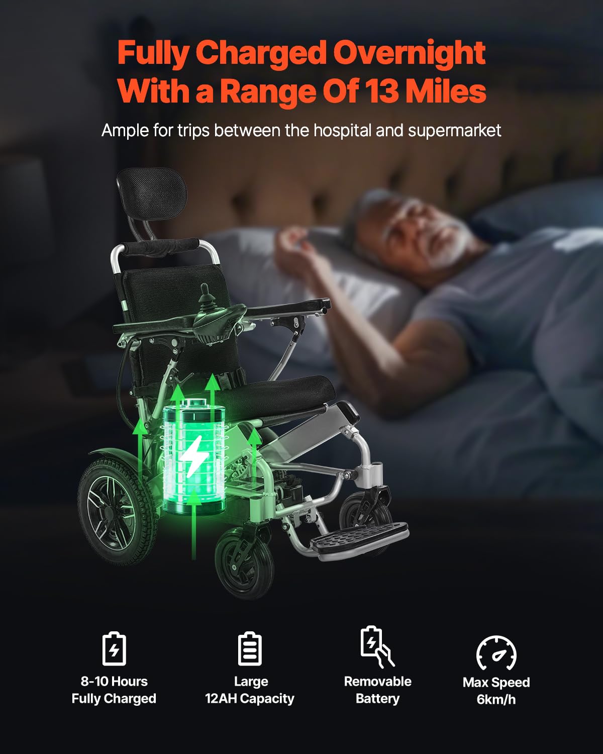VEVOR Silla de Ruedas Eléctrica para Adultos Capacidad de 136 kg Respaldo Ajustable Plegable Ligera Motorizada Autonomía de 19,3 km Todoterreno Portátil para Personas Mayores, Discapacitadas