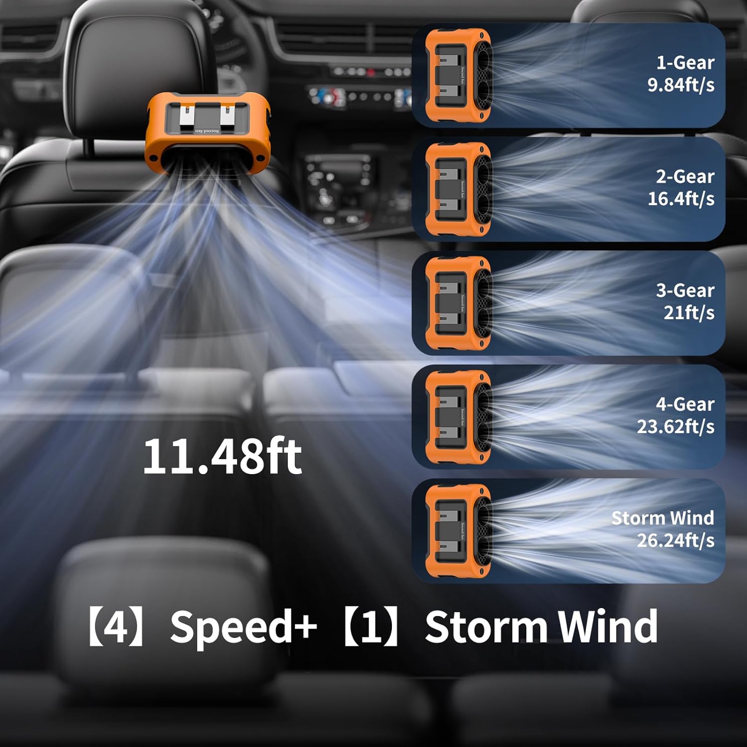 Image illustrating the five speed settings of the fan, from 1-Gear (9.84ft/s) to Storm Wind (26.24ft/s), with an air supply distance of 11.48ft.
