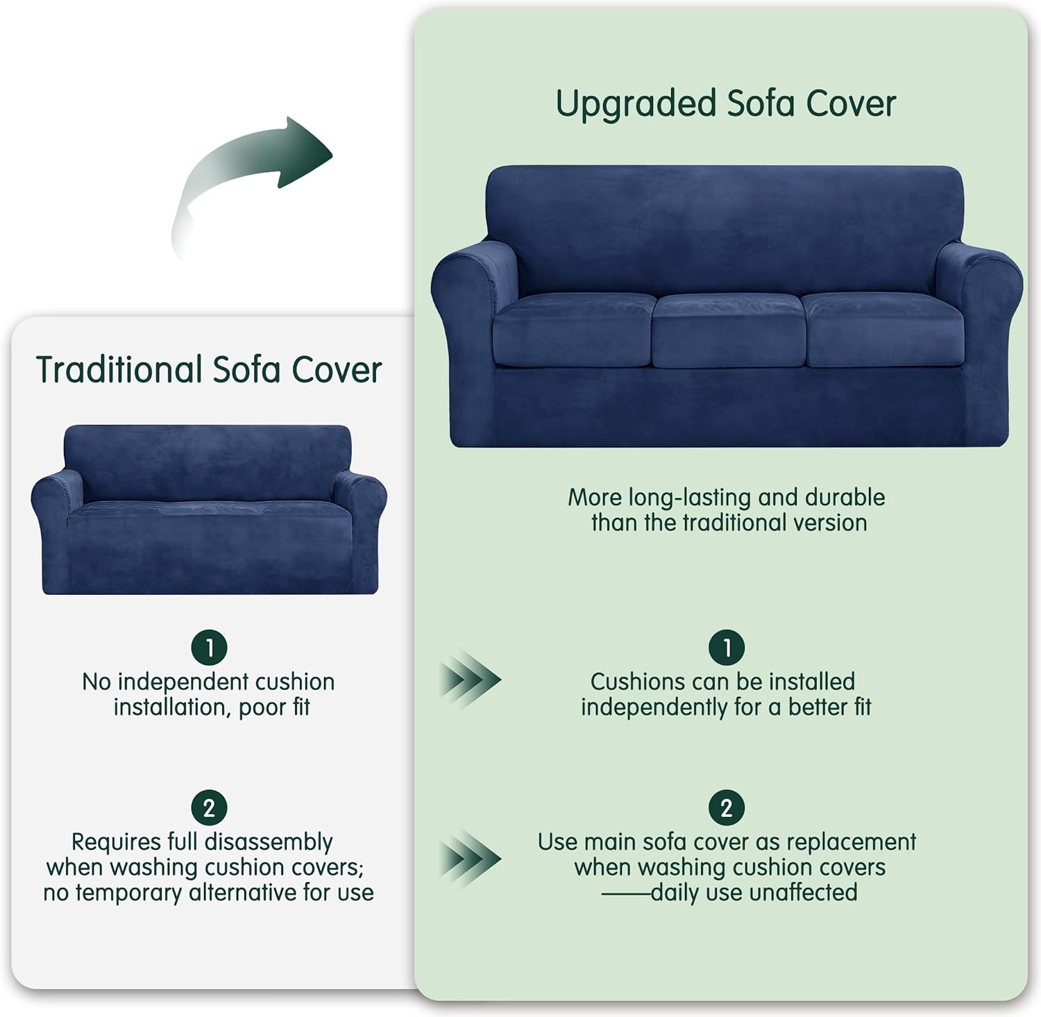 CHUN YI 4 Piece Velvet Couch Covers for 3 Cushion Couch, Water Resistant Non Slip Sofa Slipcover, High Stretch Thick Furniture Protector for Dogs Pets, Large, Navy