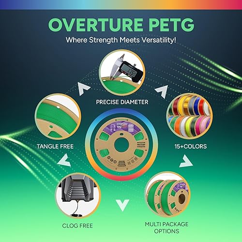 Vista 83 de OVERTURE - Filamento de TPU de alta velocidad 1/16 pulgadas, rollo flexible 95A, impresora 3D, precisión dimensional +/- 0.001 pulgada, se adapta a