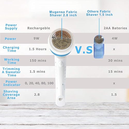 Miniatura 3 de Removedor de pelusa eléctrico para ropa, suéter, afeitadora de tela para muebles, mantas, cortinas, calcetines, leggings, lana, cachemira,