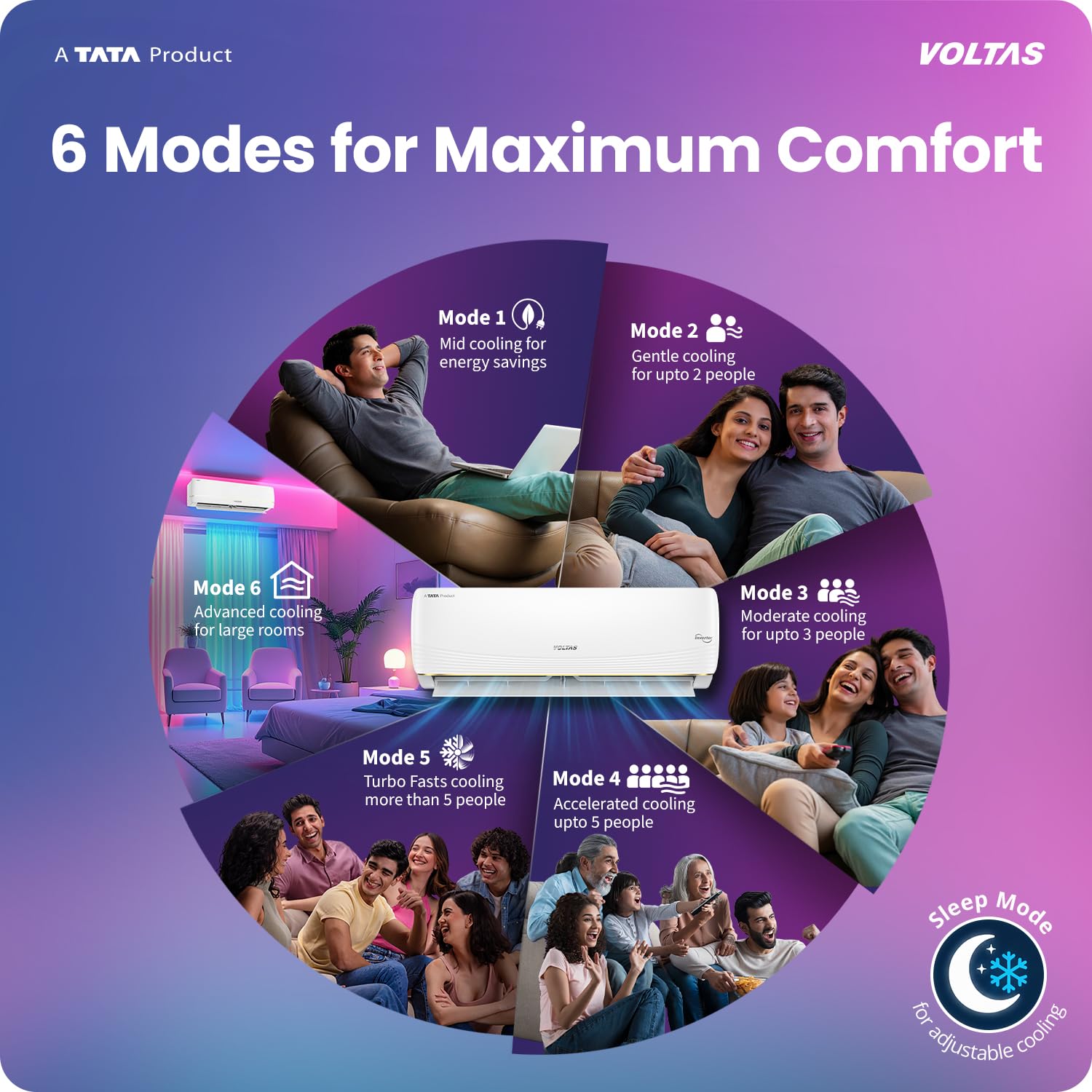 Diagram illustrating 6 cooling modes: Mode 1 (Mid cooling for energy savings), Mode 2 (Gentle cooling for upto 2 people), Mode 3 (Moderate cooling for upto 3 people), Mode 4 (Accelerated cooling upto 5 people), Mode 5 (Turbo Fast cooling more than 5 people), Mode 6 (Advanced cooling for large rooms). Also shows Sleep Mode for adjustable cooling.
