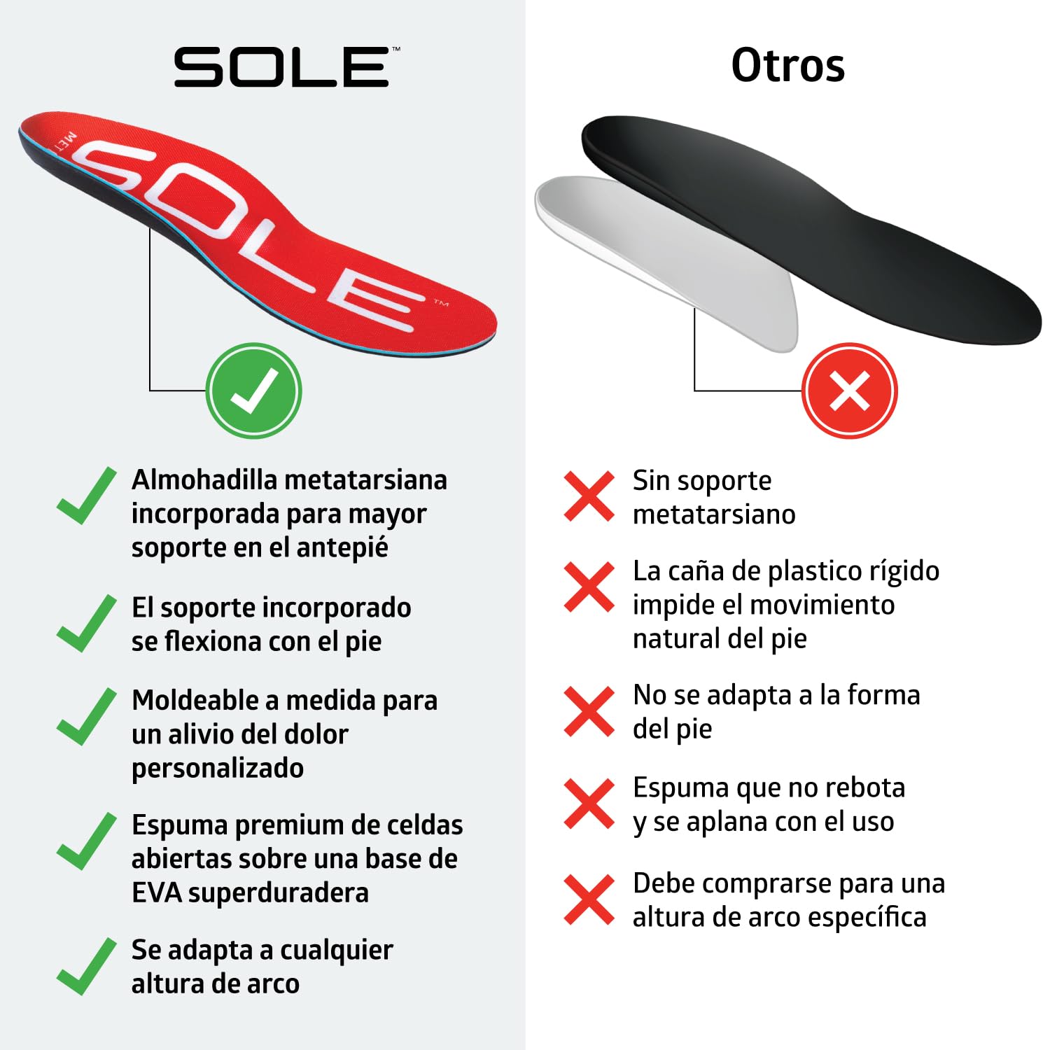 Plantillas SOLE Active Medium - Plantillas ortopédicas de soporte para el arco del pie para aliviar la metatarsalgia y el neuroma - Talla 6 para hombre/talla 8 para mujer, 1 par