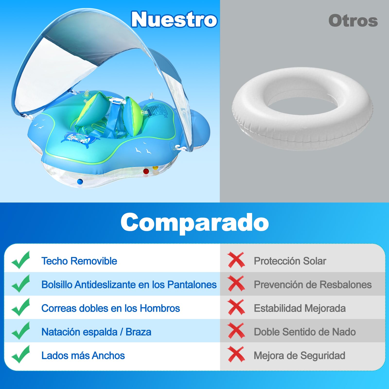 Flotador de Bebé con Toldo UPF 50+, Boya para Piscina Mejorada Que Previene Volteos, Asiento Acuático para niños de 6 a 36 Meses