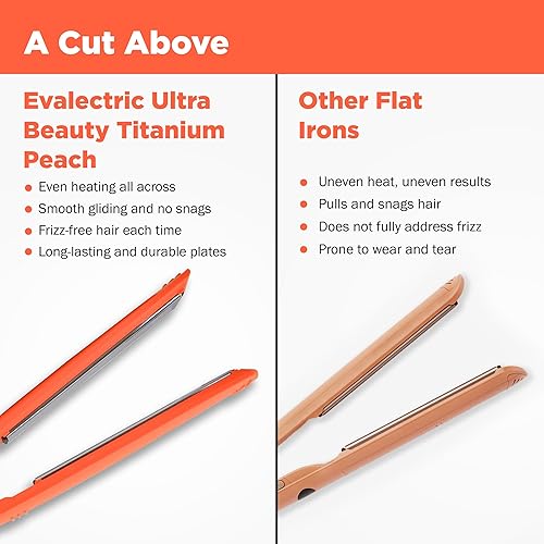 Miniatura 2 de Evalectric Ultra Beauty - Plancha plana de titanio, plancha de peinado con placas de 1 pulgada, tecnología de iones negativos para un cabello