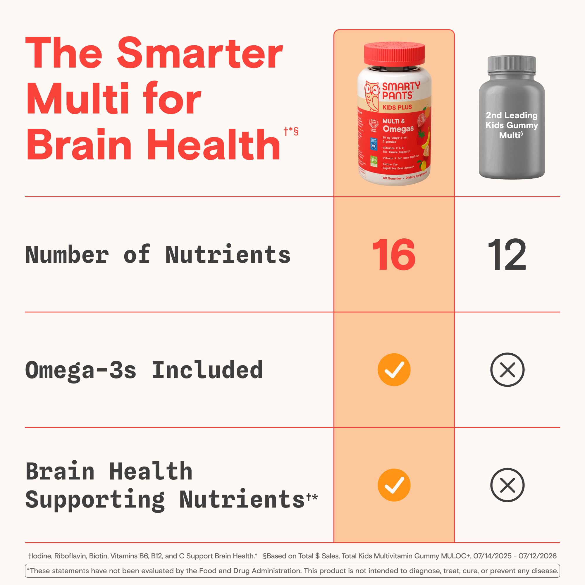 SmartyPants Kids Multivitamin Gummies, Vitamin D & C, Omega 3, Zinc, 60 Ct view 2
