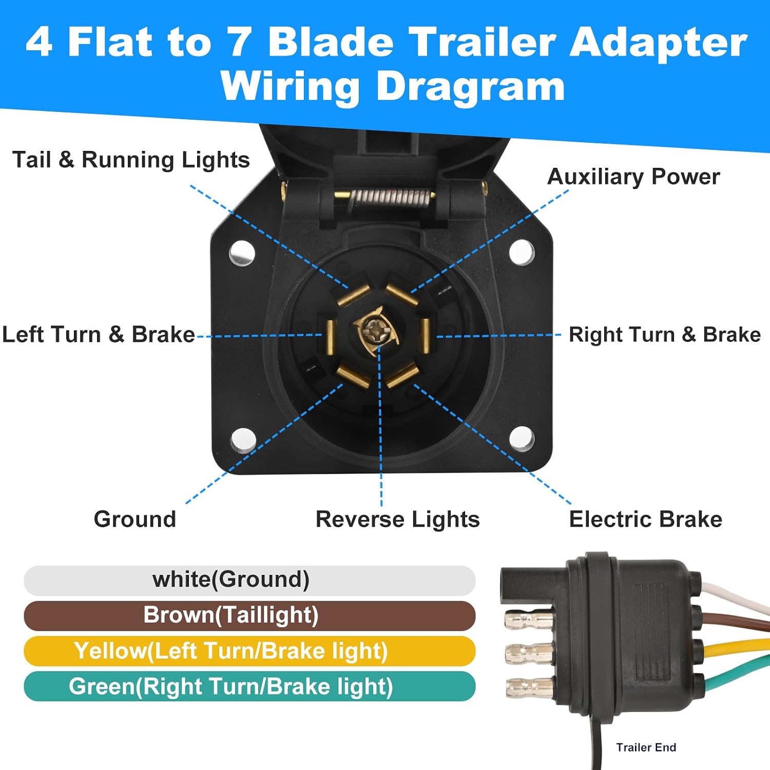 4 Pin to 7 Pin Trailer Adapter | 7 Way Round to 4 Way Flat Trailer Light Plug Adapter, 18AWG Copper Wire with Mounting Bracket for RV Truck Factory Tow Kits
