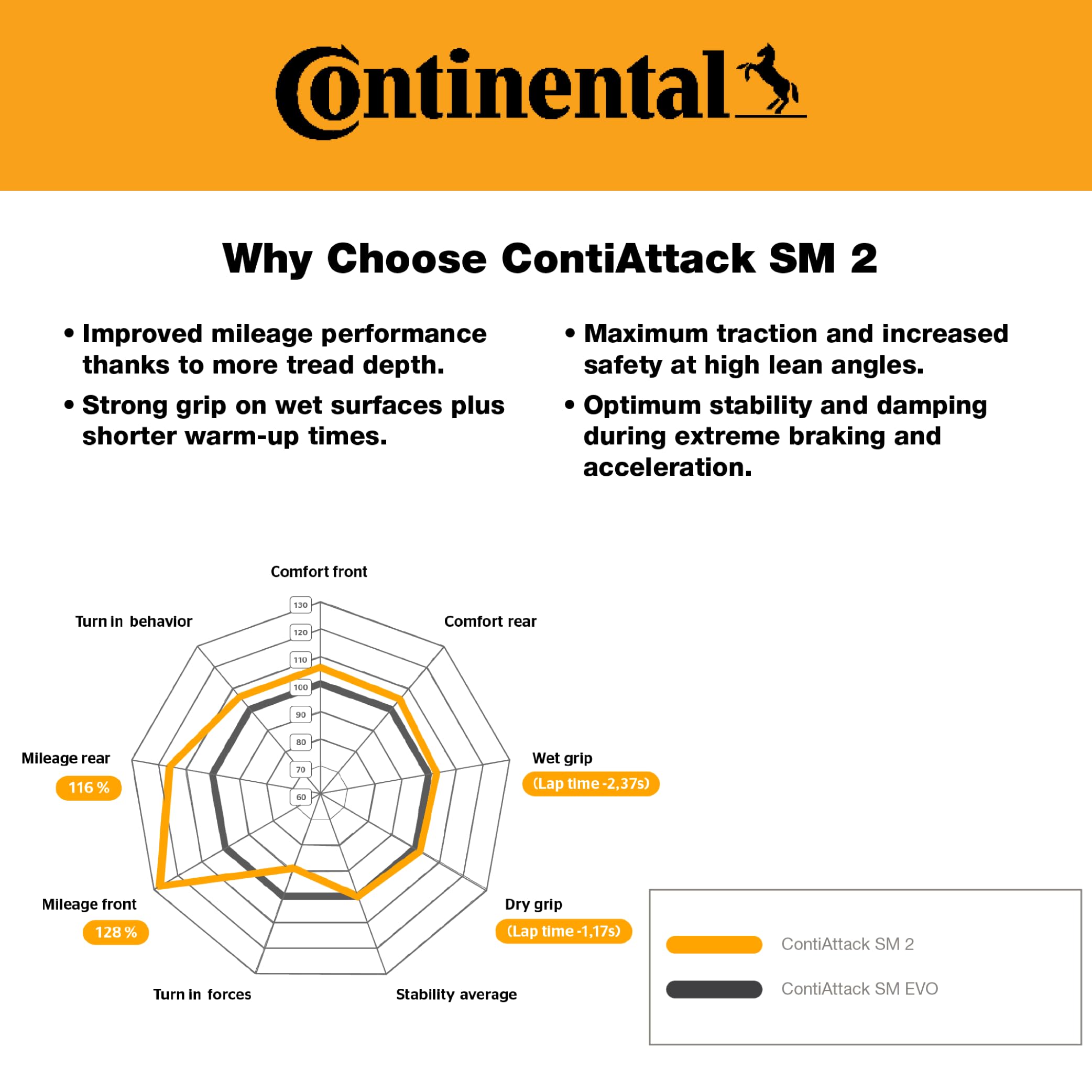 Continental Contiattack SM 2 69H TL Road Sport Rear Tire 160/60