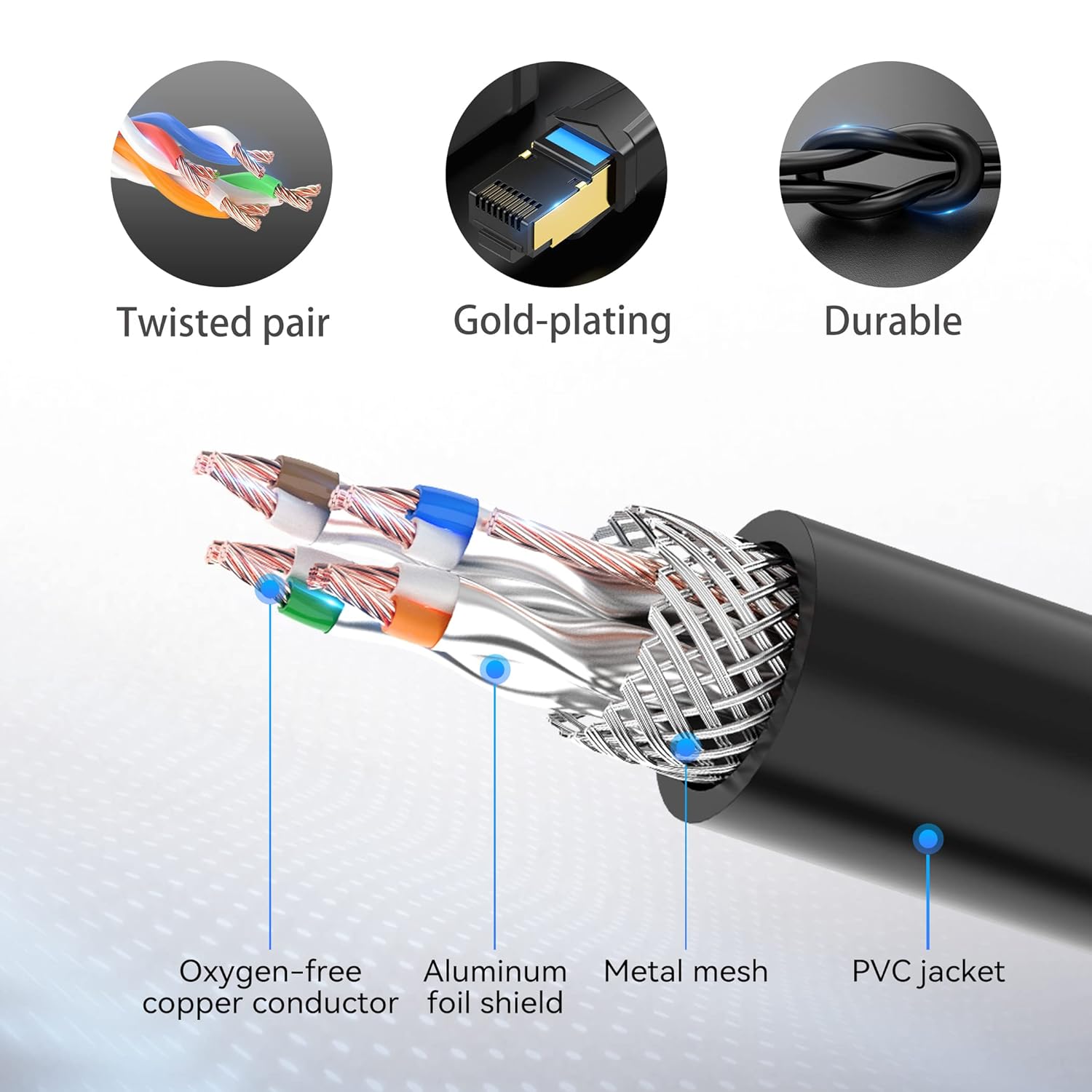 Diagram showing the internal structure of the VENTION Ethernet cable, including twisted pairs, oxygen-free copper conductor, aluminum foil shield, metal mesh, and PVC jacket.