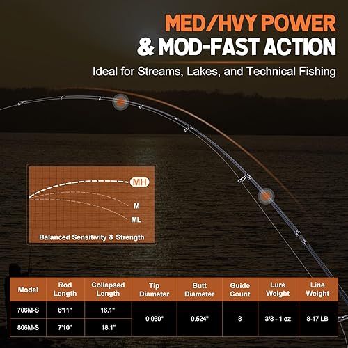 Miniatura 4 de Goture Spinning Fishing Rod & Reel Combo with Carrier Bag,6.6-9FT,Spin Reels, Lures Kit, Pliers, Braided Line, Fish Gripper, Carbon Fiber Freshwater