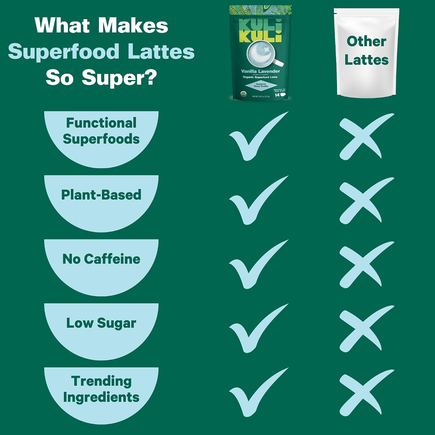 Kuli Kuli Vanilla Lavender Superfood Latte - Magnesium - Vegan & Organic Sleep Support with Chamomile, Passionflower, and Lavender - Plant-Based Drink image 3