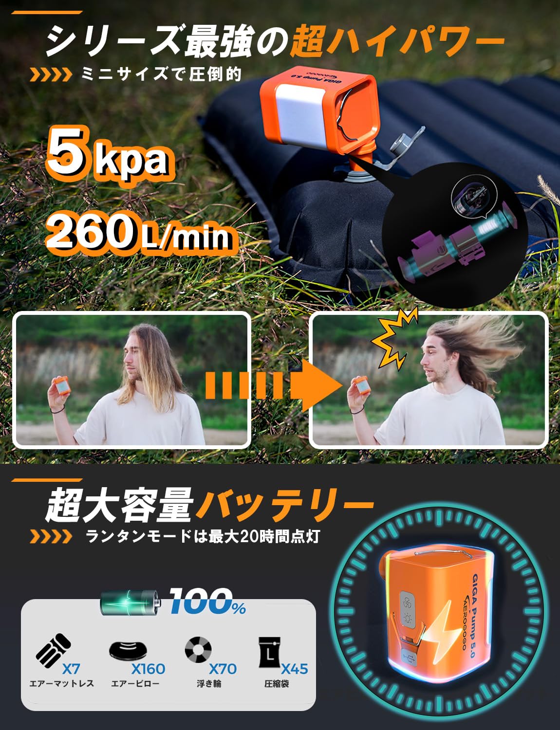 Amazon.co.jp: AEROGOGO GIGA PUMP 5.0 電動エアーポンプ 超ハイパワー