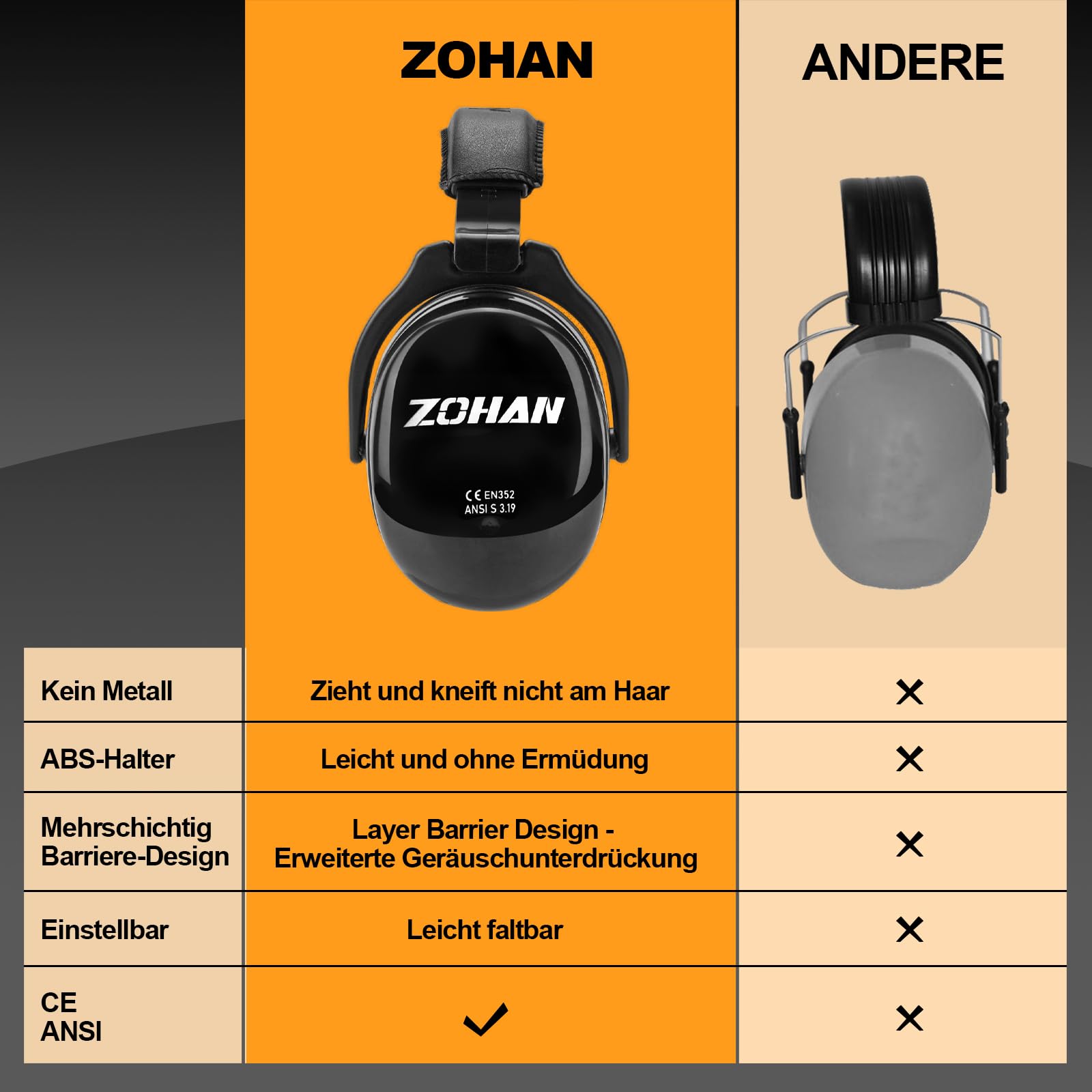 ZOHAN 030 Casque Anti Bruit Enfant Facilement Réglable Pliable