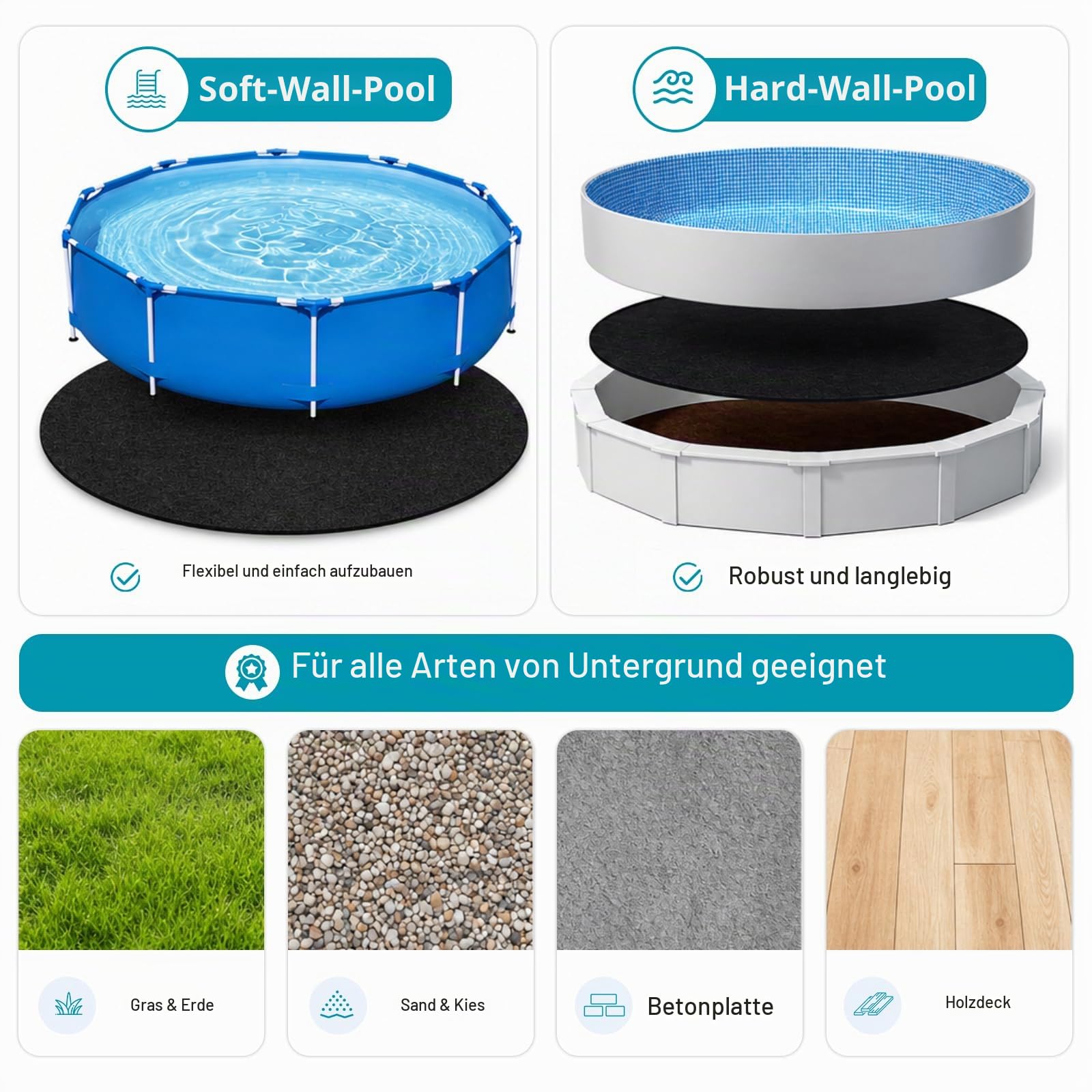 Poolunterlage Rund 200cm, Pool Unterlage Outdoor, Poolmatten Schutzboden, Rutschfest, Schimmelhemmend, Reißfest, Geeignet für Außenpools und Badewannen, Verlängert Die Lebensdauer des Schwimmbades