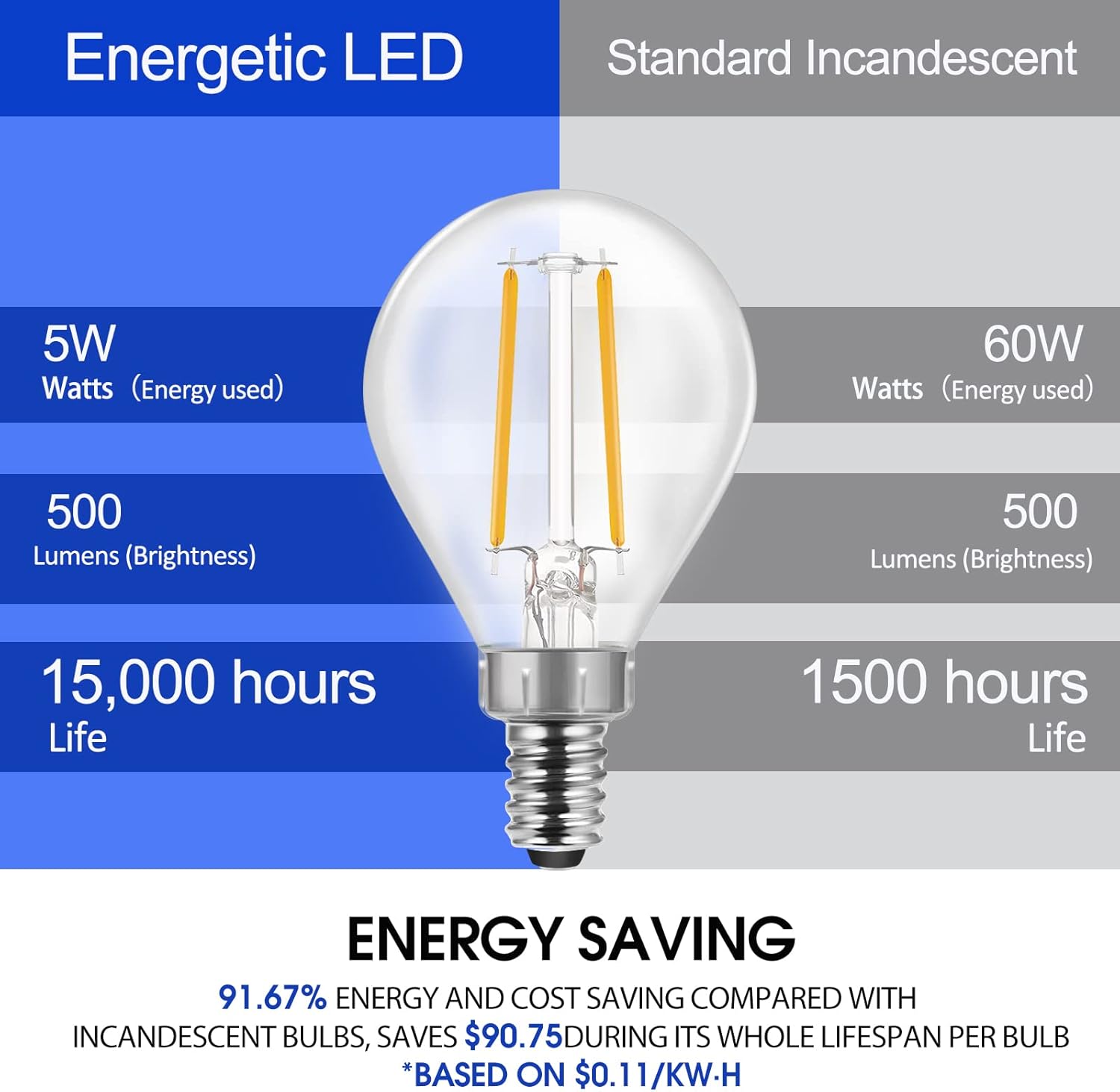 Energetic E12 Dimmable LED G16.5 Light Bulb 60 Watt 500 Lumens Candelabra Bulb for Chandeliers, Ceiling Fan, Vanity, Warm White 2700K Vintage Globe Light Bulb 6Pack