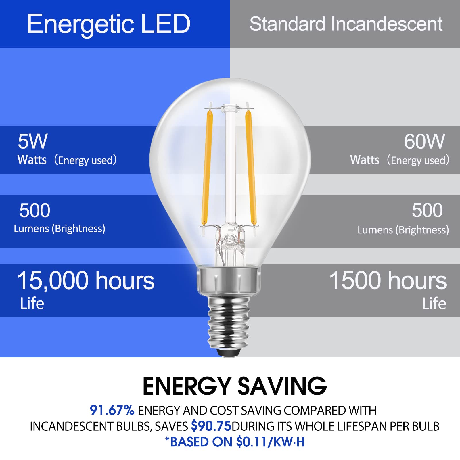 Lightinginside G16.5 Matter E12 Smart Bulbs – 5W (50W Eq.) RGBCW Candelabra LED, 86+ CRI, ETL Listed, 2-Pack