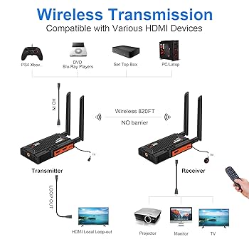 分配器・切替器 SMART WIRELESS HDMI TRANSMITTER Amazon.com: Lemorele Wireless HDMI Transmitter and Receiver