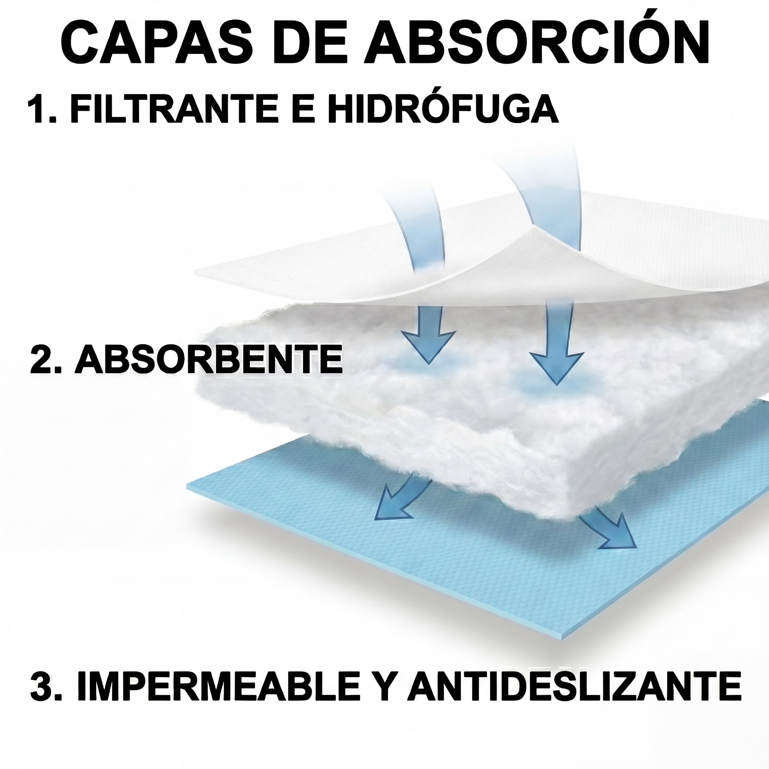 KMINA Empapadores Cama Adultos 60x90 Desechables, Impermeable (180 uds) | Salvacamas absorbente con SAP y celulosa, protector de colchón antideslizante para enfermos, capa transpirable