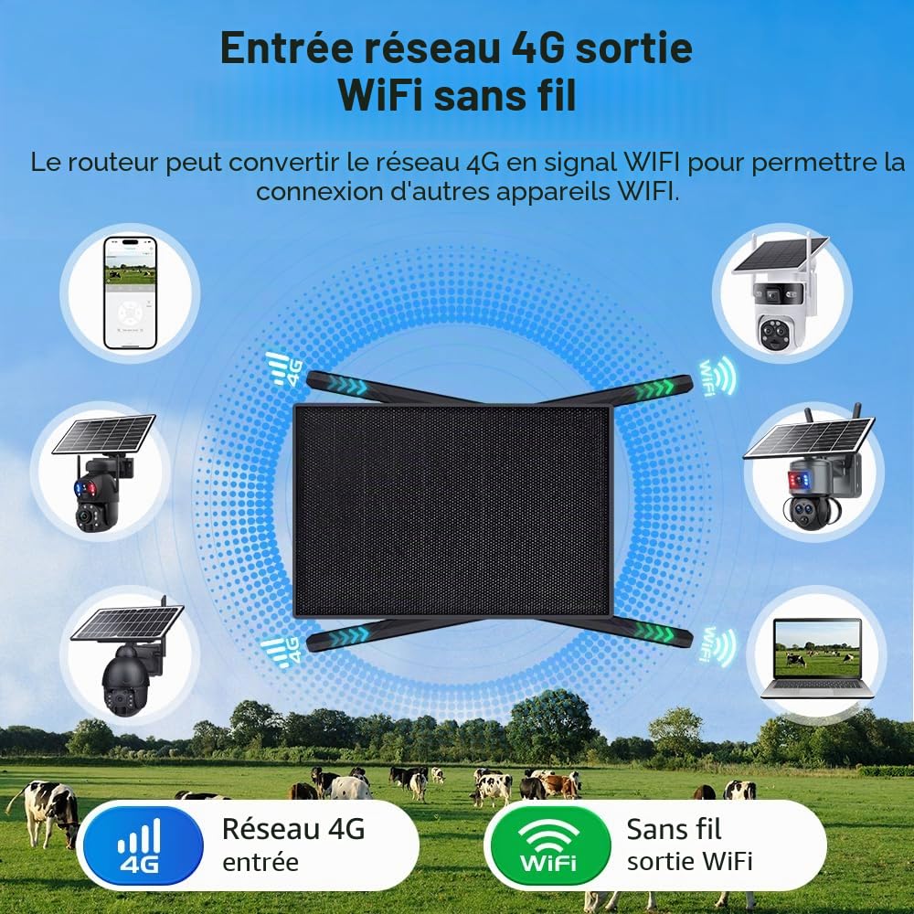 SHIWOJIA 20 W Routeur 4G LTE Solaire, Rallonge WiFi Externe, Box 4G avec Carte SIM, Plage WiFi 50M, IP66 étanche, autonomie prolongée 24/7, Batterie de 20100 mAh, 4 Antennes Externe, 2.4GHz Wi-FI