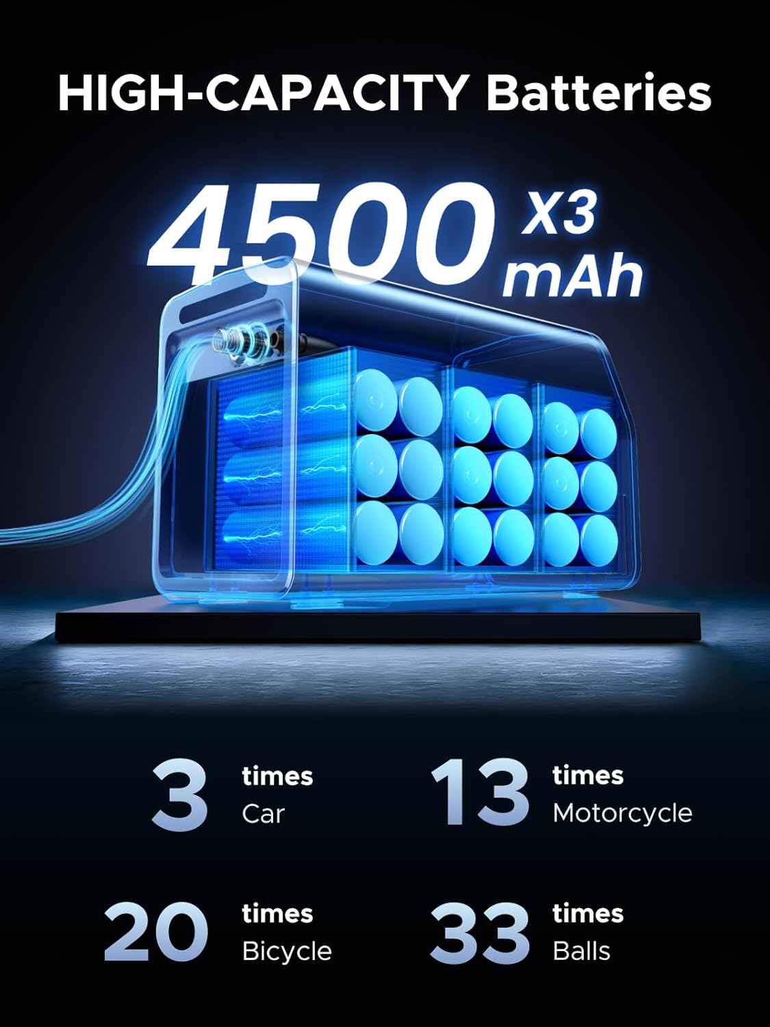 UGREEN Portable Tire Inflator Air Compressor, Fast 1-Min Inflation Car Tire Pump with LED Screen, 4500mAh Battery, Preset Pressure & Auto Stop, for Car, Motorcycle, Bike & Ball