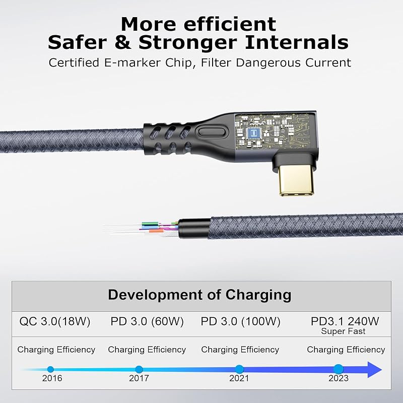 CHENLENIC USB-C 3.2 Gen2x2 20Gbps 90° kábel 240W PD3.1 Thunderbolt 3/4 kompatibilis