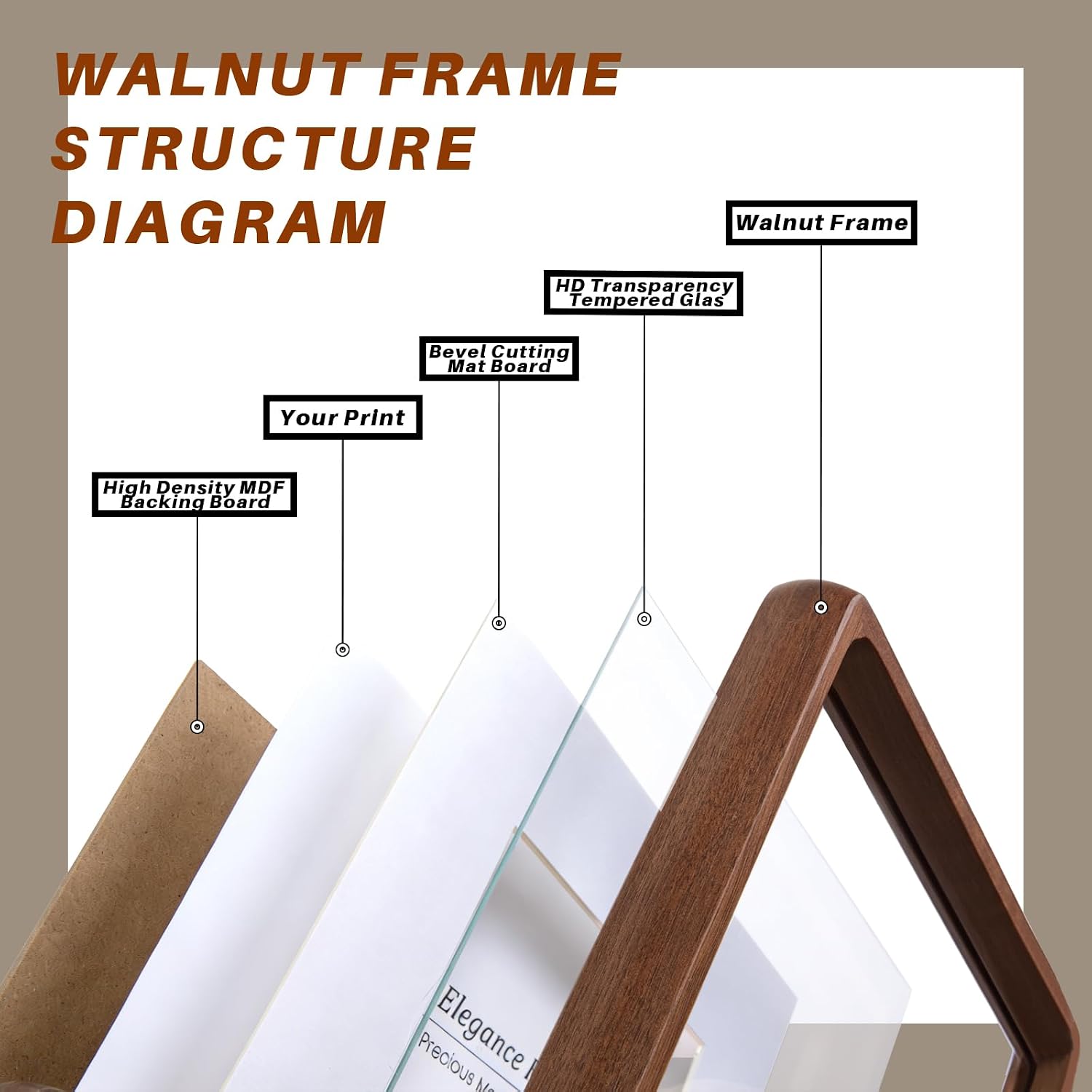 8x14 Natural Walnut Wood Picture Frame With HD Tempered Glass,Handcrafted Rounded Corner Matted to Three 4x6 Photos With Mat Or 8×14 without Mat, Horizontal or Vertical Wall Mounting,1 Pack.