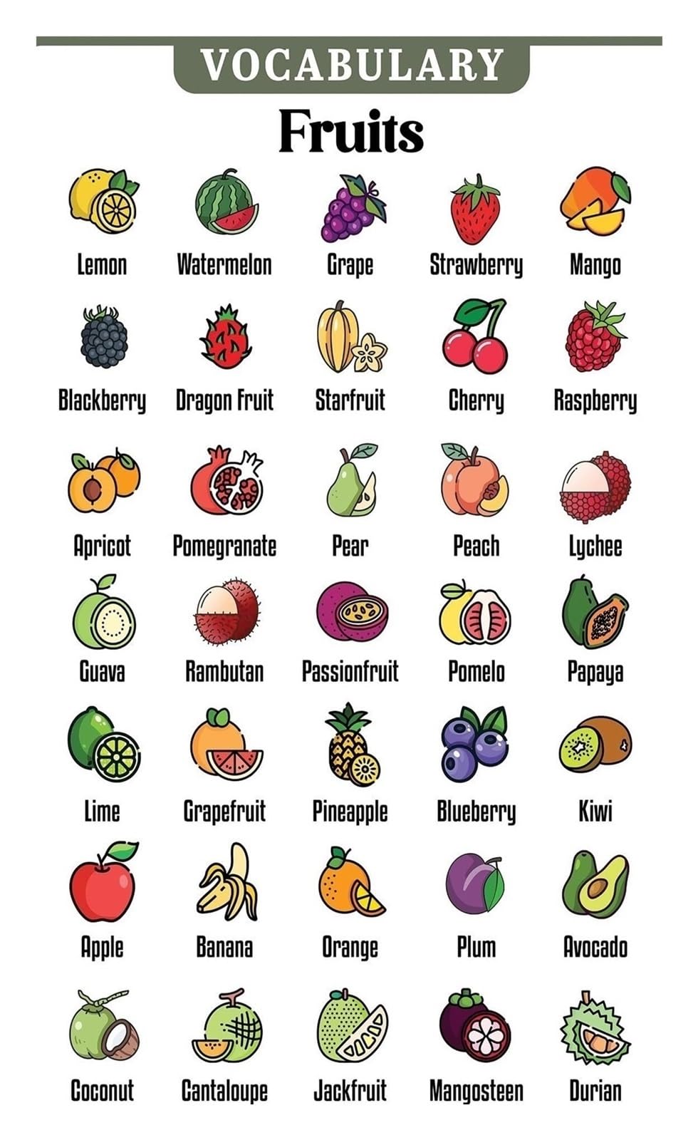 Learn Fruits Wall Poster - Kids Educational Decor for Kindergarten, Preschool Classroom and Homeschool Setup(Unframed,12x18inch(30x45cm))