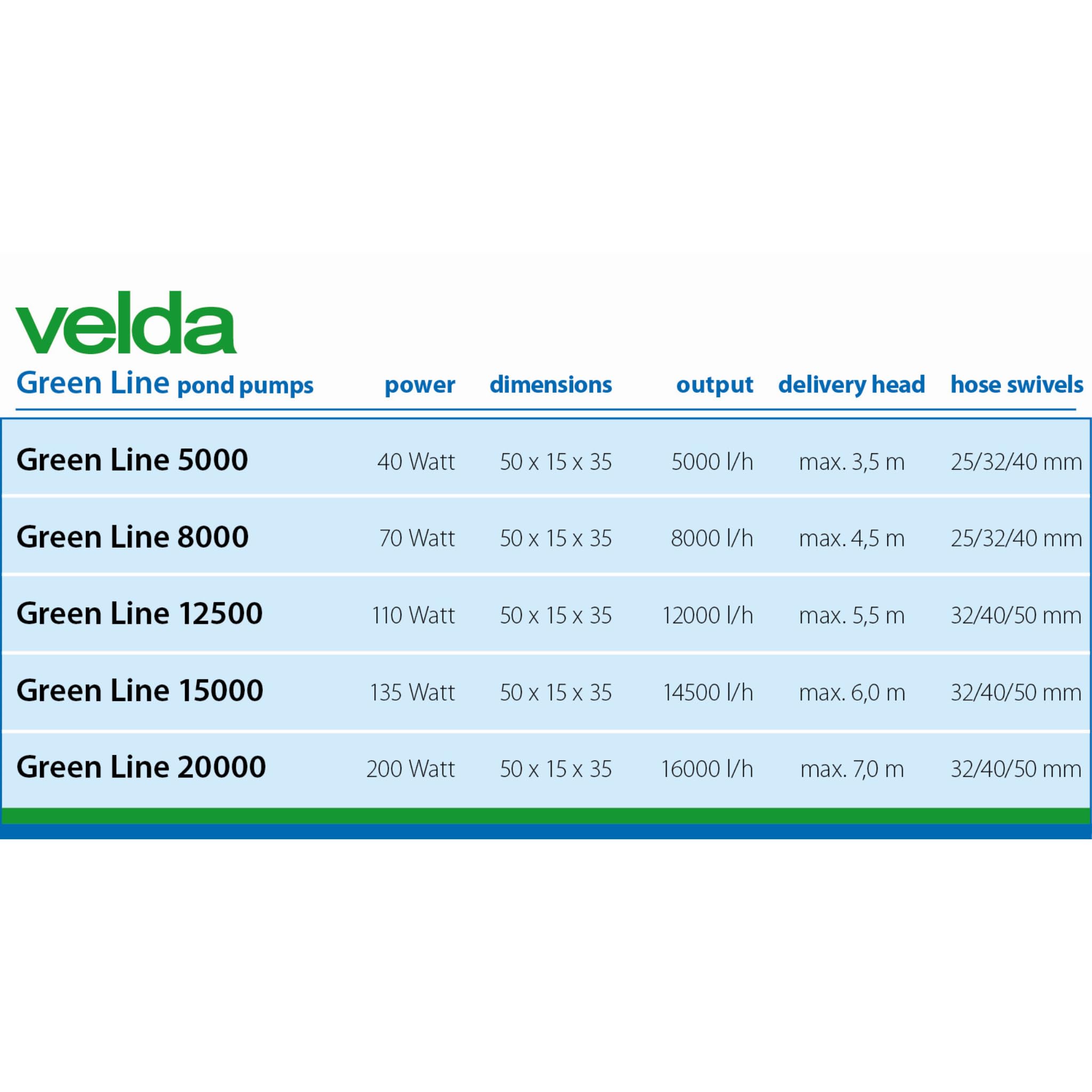 Velda Pompa 12500 110Watt Pompa ad Acqua dello Stagno Pompa da Giardino Pompa Pompa di pozzetto