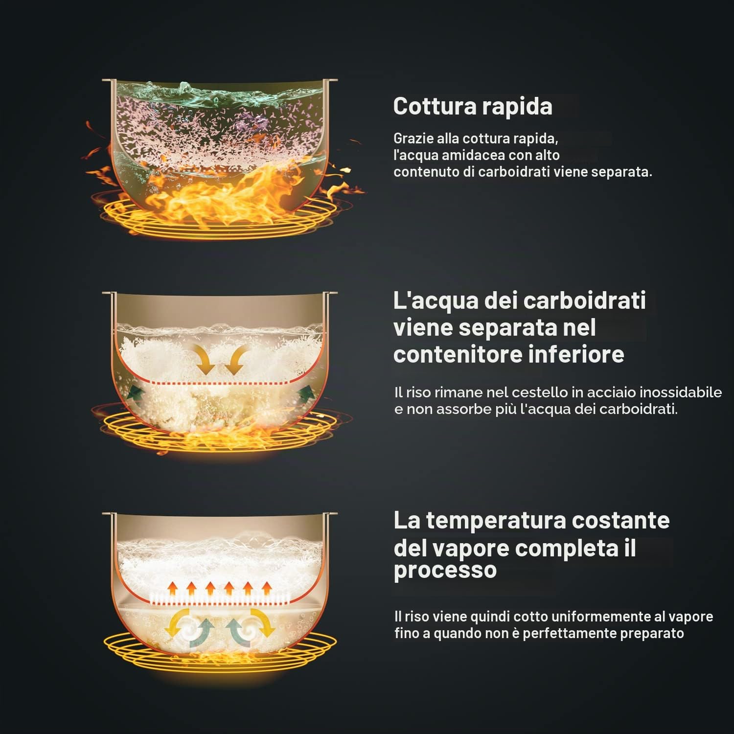 Lauben Low Sugar 3000AT Cuociriso con funzione Low-Sugar, volume 3l, 6 modalità, avvio ritardato, superficie in ceramica antiaderente lavabile in lavastoviglie, libro di cucina (antracite)
