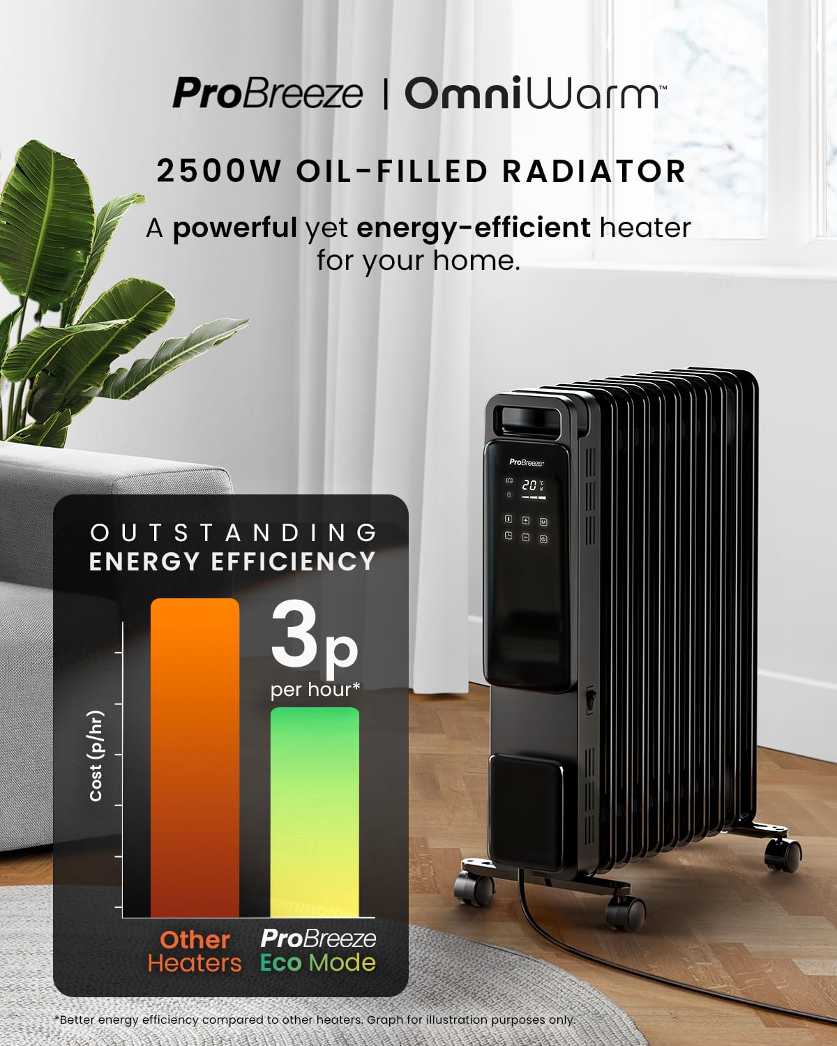 Per Hour 2500w Heater Running Costs Kwh Electric Radiator Cost Per