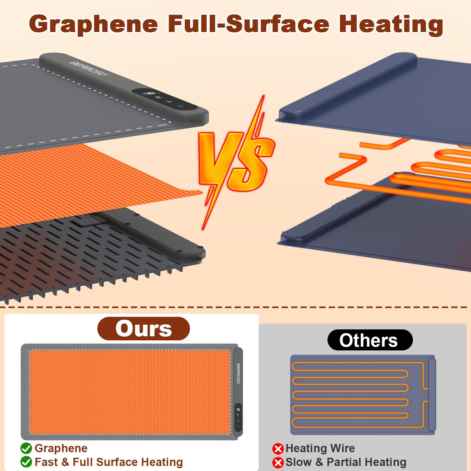 Food Warming Mat with Graphene Technology - Extra Large Electric Warming Tray 36"x16",Adjustable Heating 6-Temp & 6H Timer,Portable Rollable Silicone Food Warmers for Catering,Parties Buffet,Daily Use