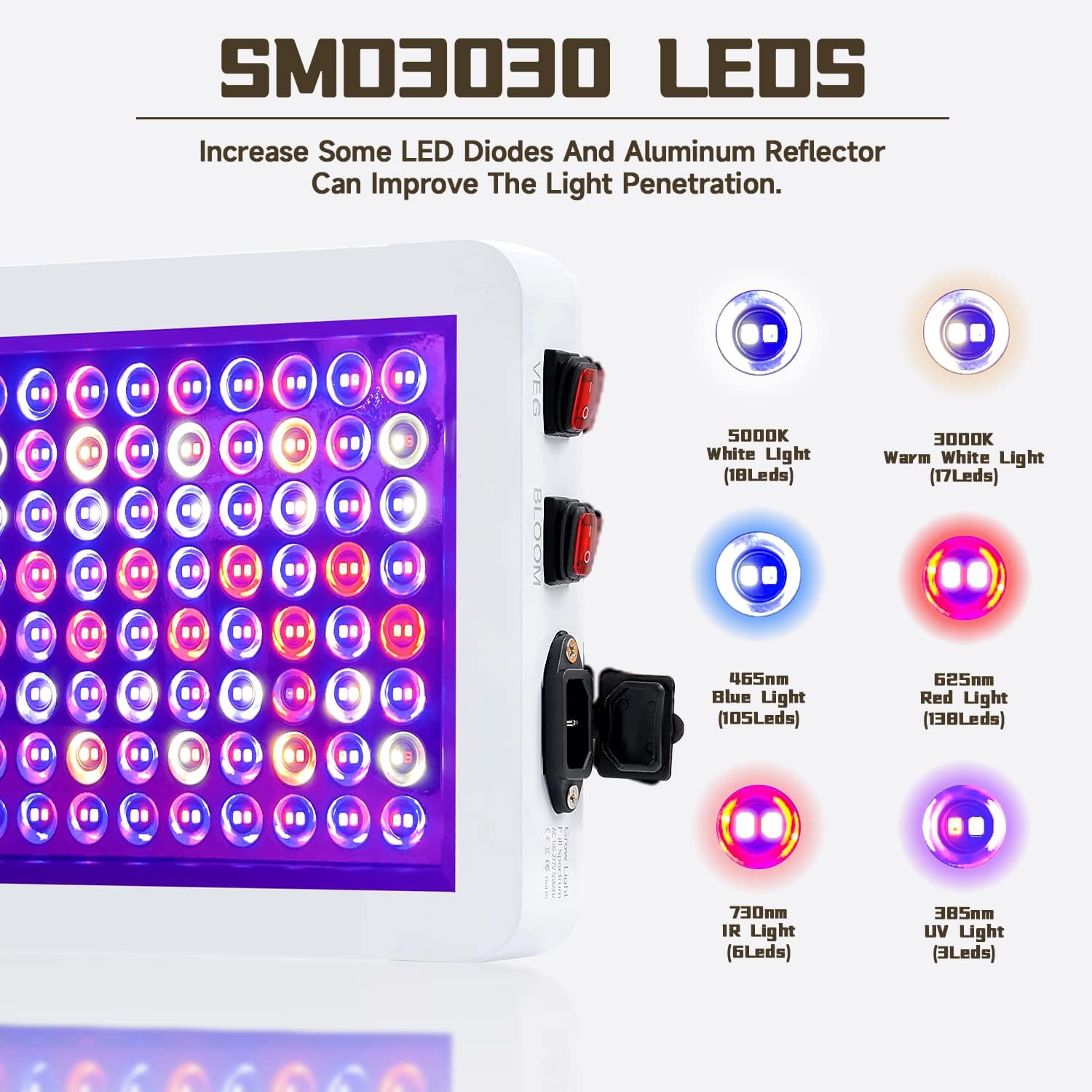 B1500W LED Plant Grow Light Dimmable,Best Grow Lights for Indoor Plants Full Spectrum, Seed Starting Seedlings Vegetable Hanging Growing Lamps, Double Switch Grow Light for Indoor Plants
