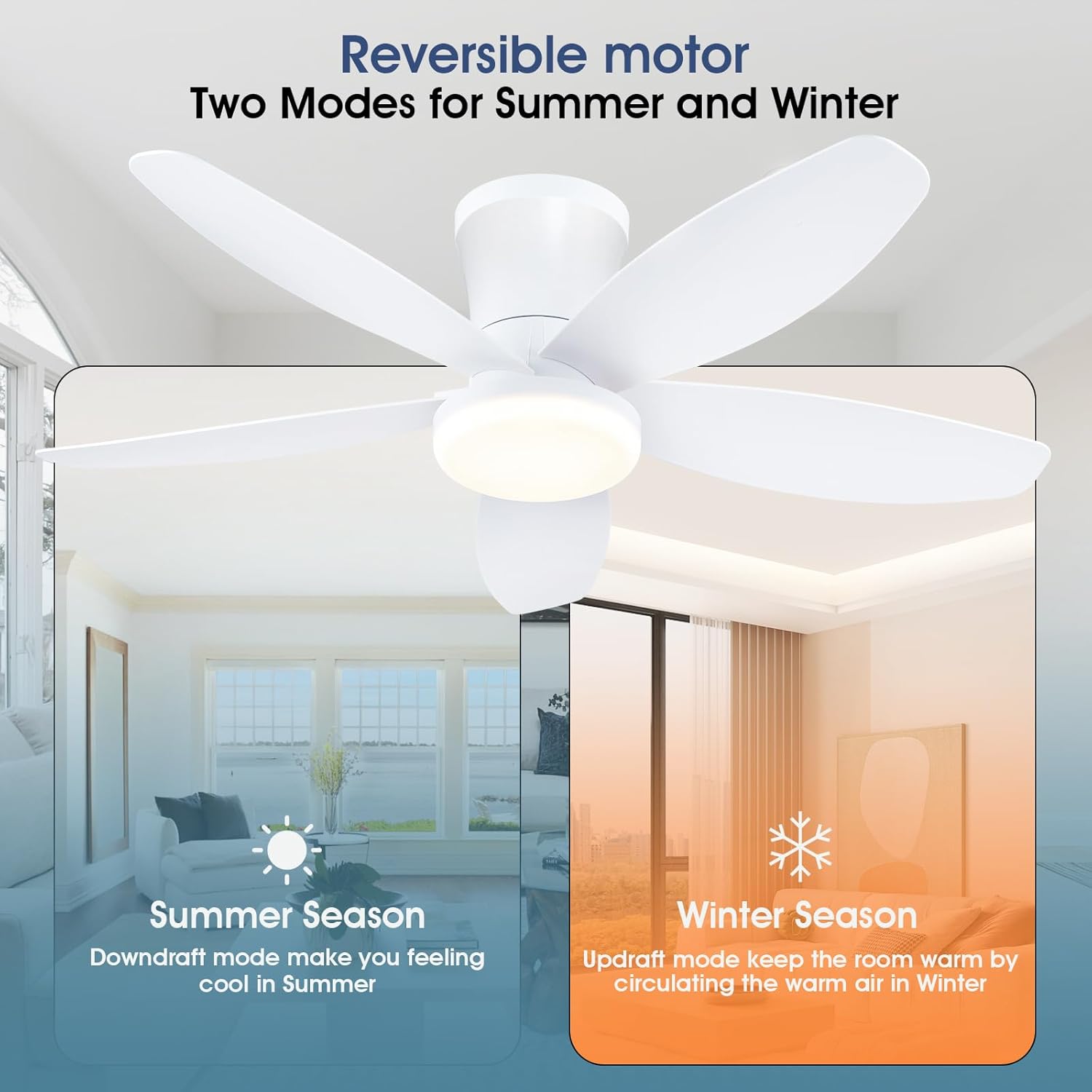 Ceiling Fans with Lights-36 Low Profile Ceiling Fan with Light and Remote/APP Control,Flush Mount,DC Reversible,LED Dimmable Modern Ceiling Fans for Bedroom,Indoor/Outdoor Patio Use(White) - Image 4