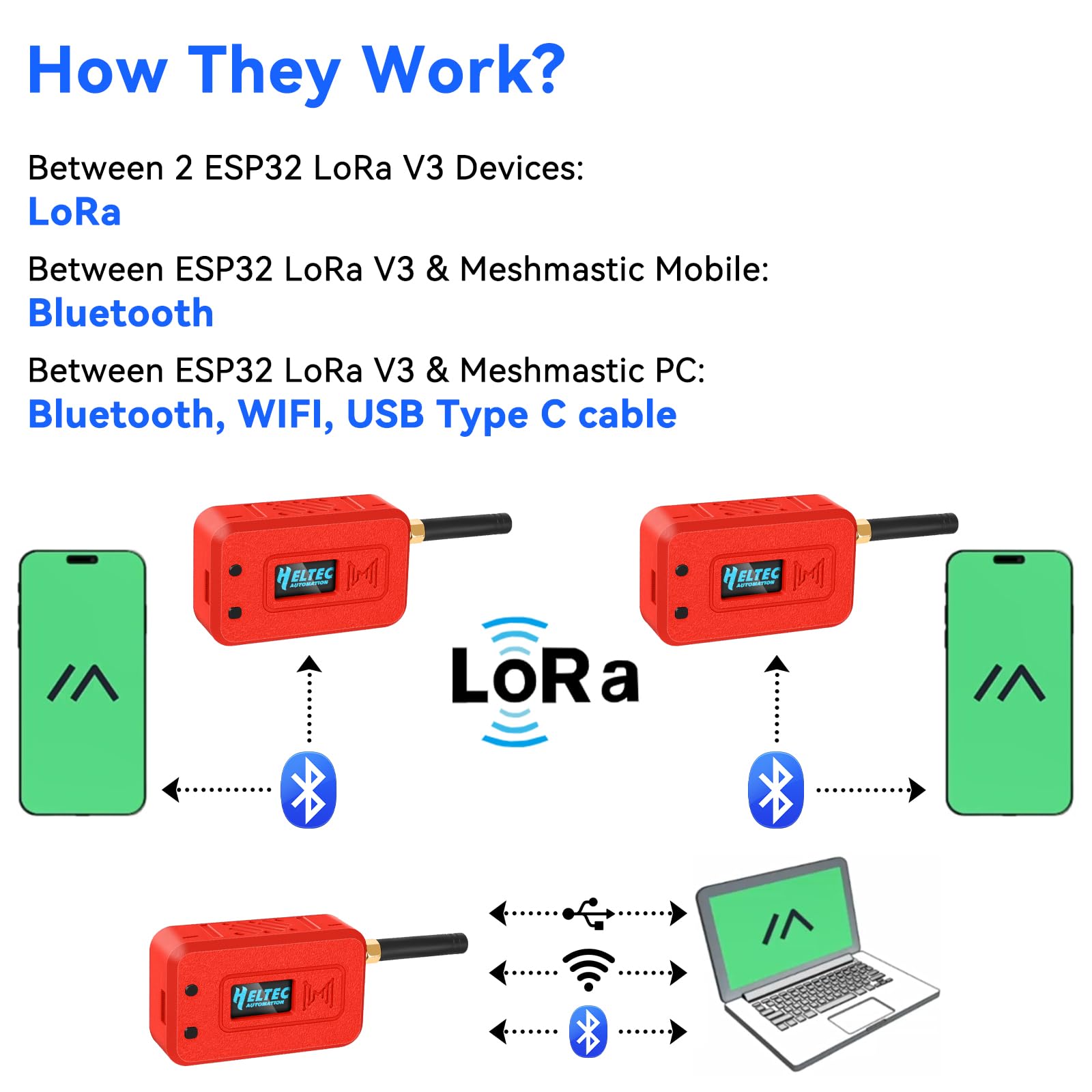 2 set ESP32 LoRa V3 scheda modulo con antenna 915 MHz