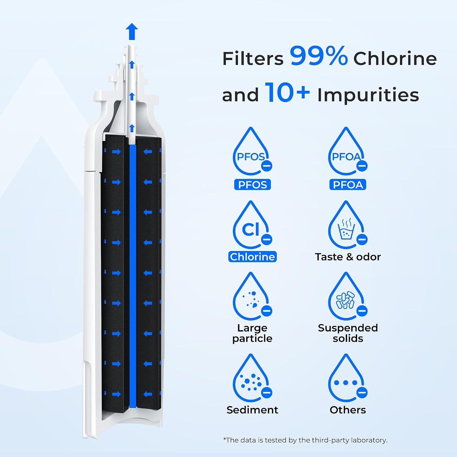 Waterdrop Water Filter, Pack of 1 | Replacement for LG® LT800P®, ADQ73613408, ADQ75795104, ADQ73613402,9490, 46-9490, LSXS26326S, LMXC23746S